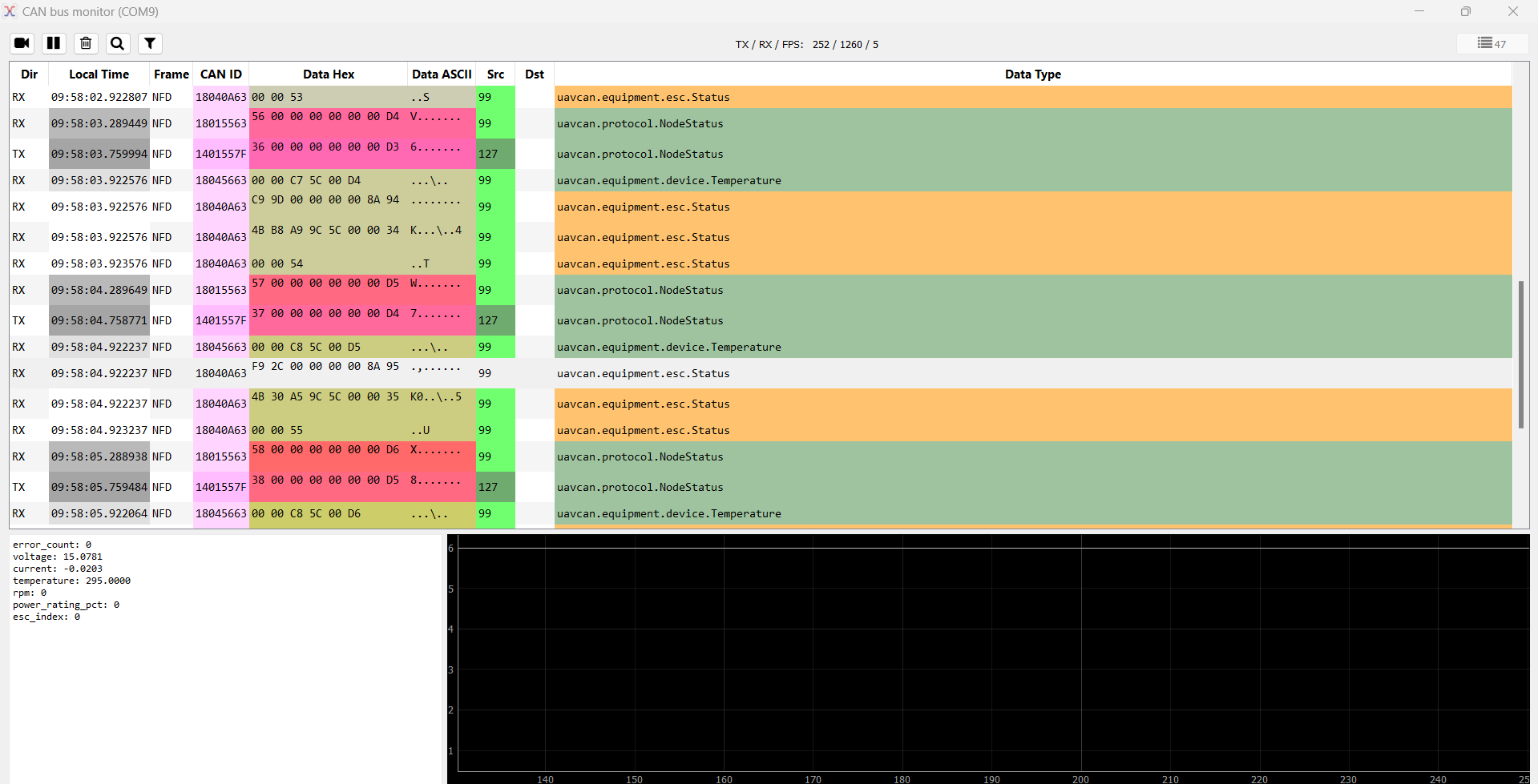 ../_images/decoded_esc_status.png
