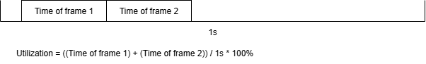 ../_images/dronecan_utilization_calculation.png
