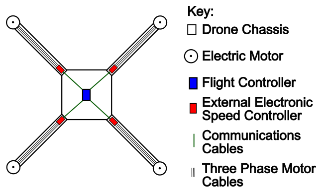 ../_images/external_esc_comms.png
