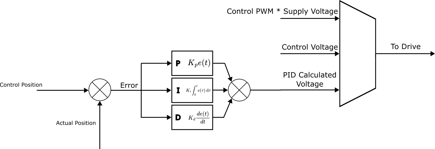 ../_images/full_multi_turn_system.png