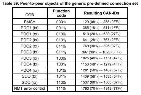 ../_images/function_codes.png
