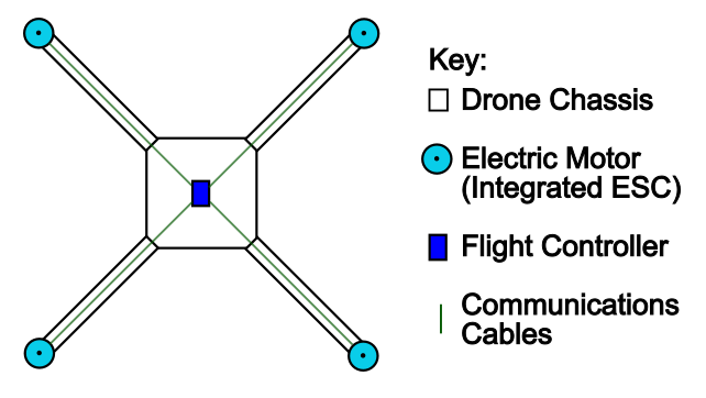 ../_images/internal_esc_comms.png