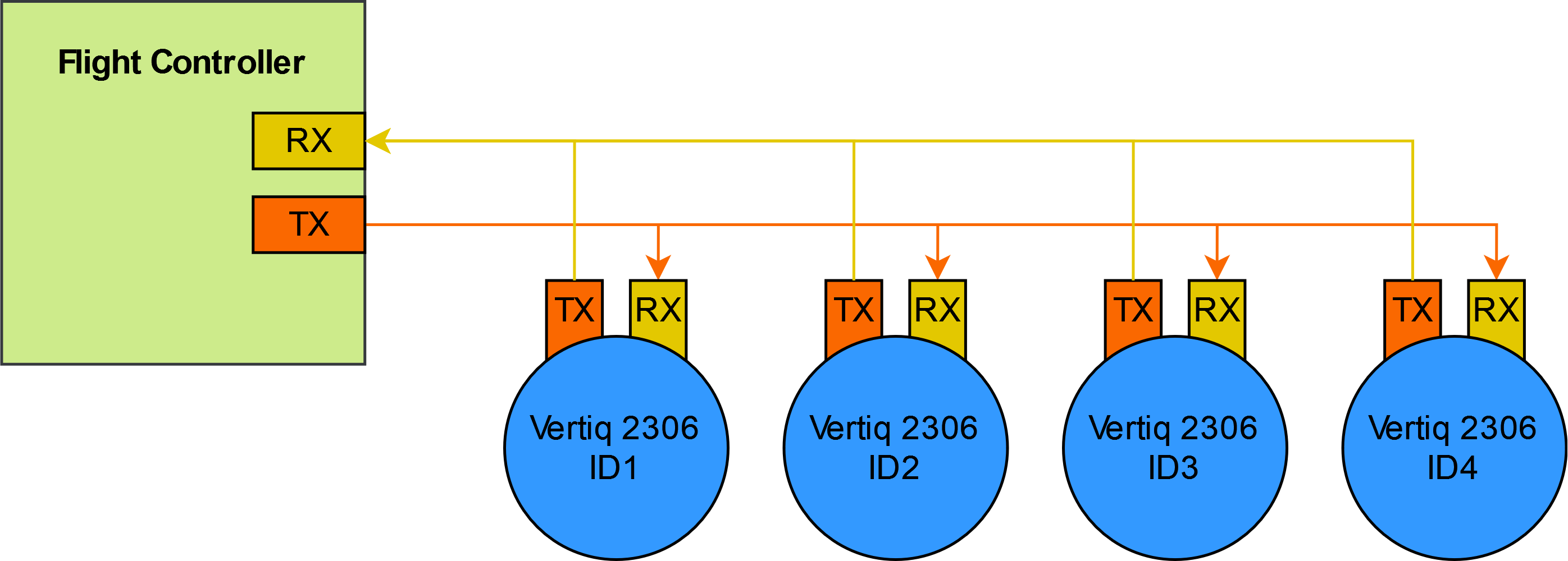 Bussed Serial Connection