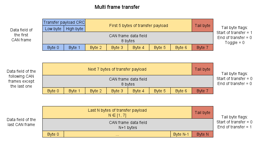 ../_images/multi_frame_transfer.png
