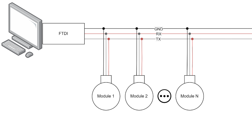../_images/multi_module_serial.png