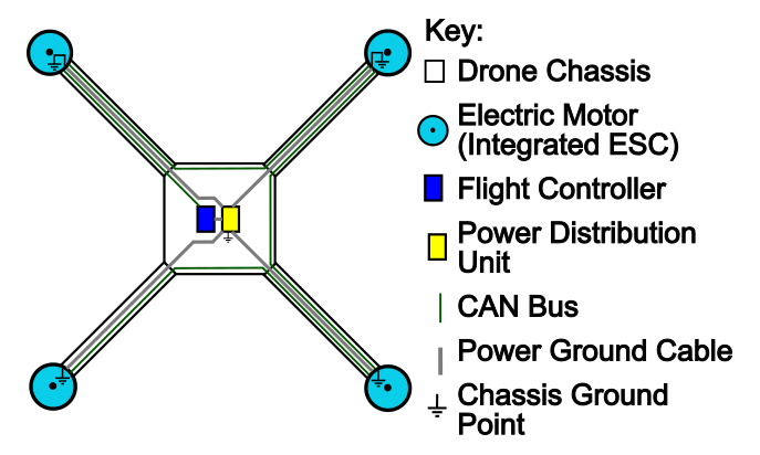 ../_images/multiple_point_grounding.png