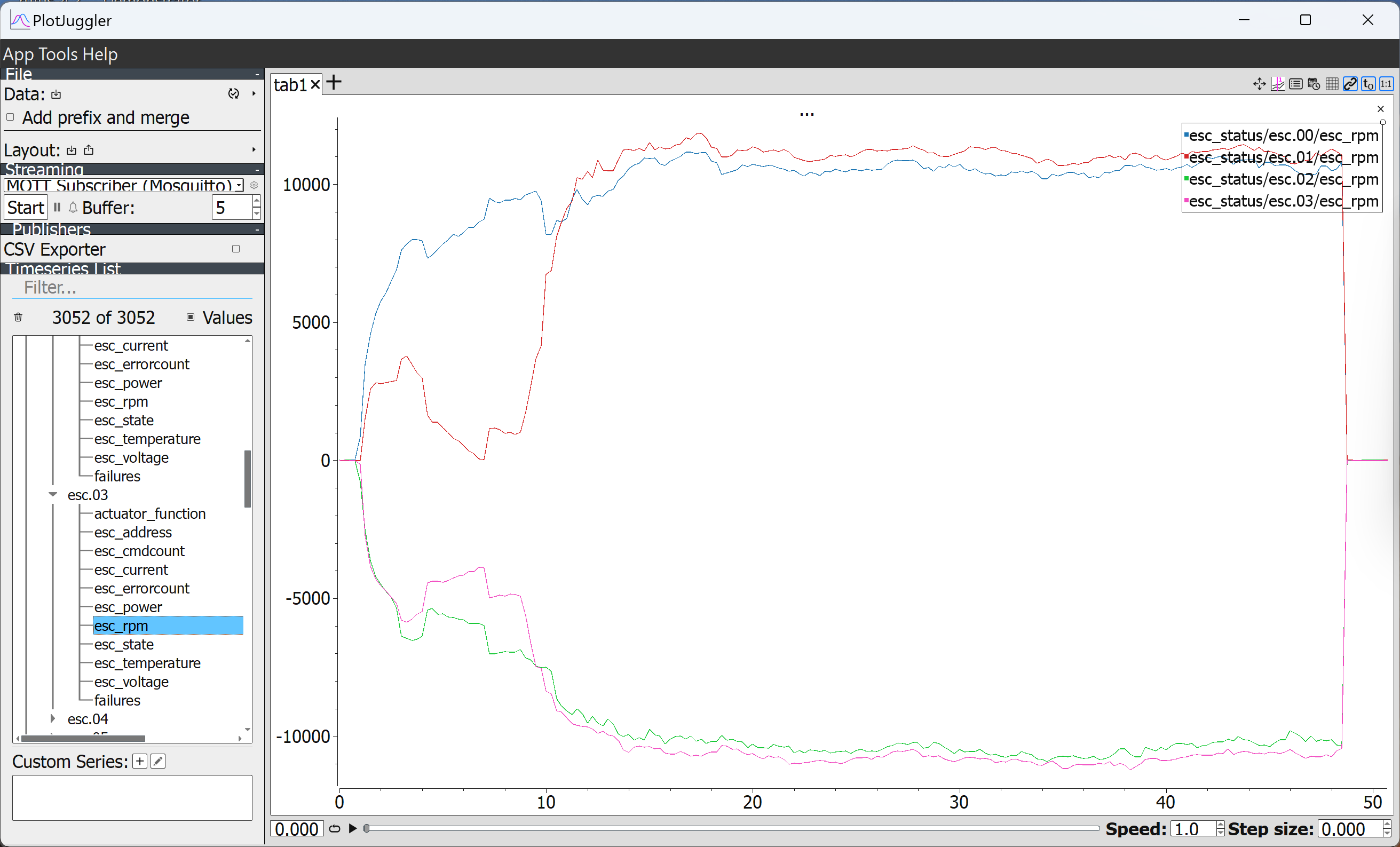 All ESC RPM data