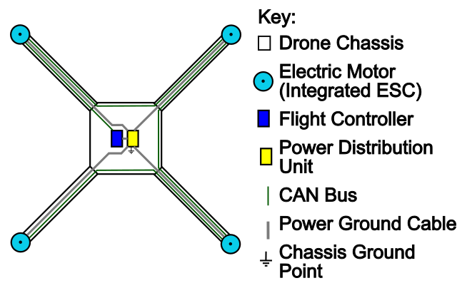 ../_images/single_point_grounding.png