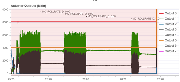 Reducing Vibration and Jittering By Adjusting Controller Gains