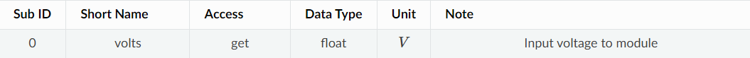 ../_images/volts_entry.png