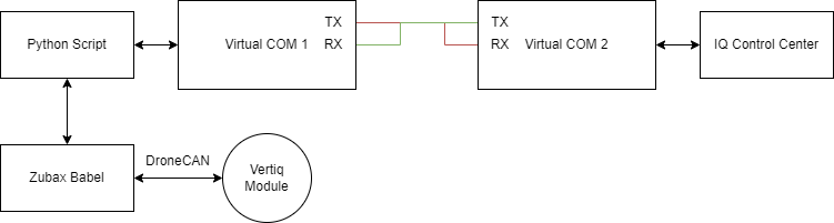 ../_images/dronecan_tunnel_hardware.png