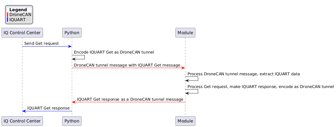 ../_images/dronecan_tunnel_python_sequence.png