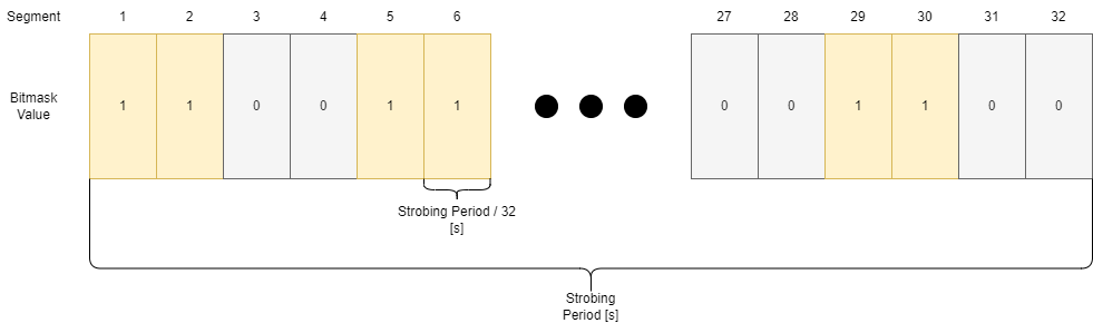 ../_images/strobing_pattern_example.png