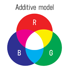 ../_images/additive_color.png