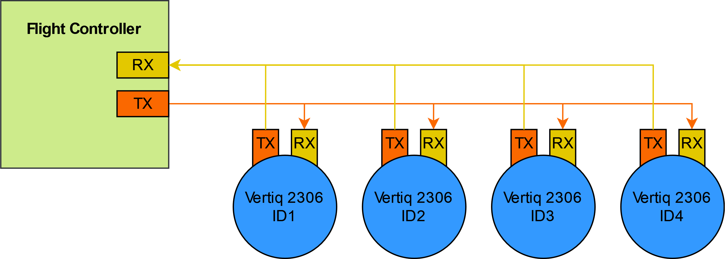 Bussed Serial Connection