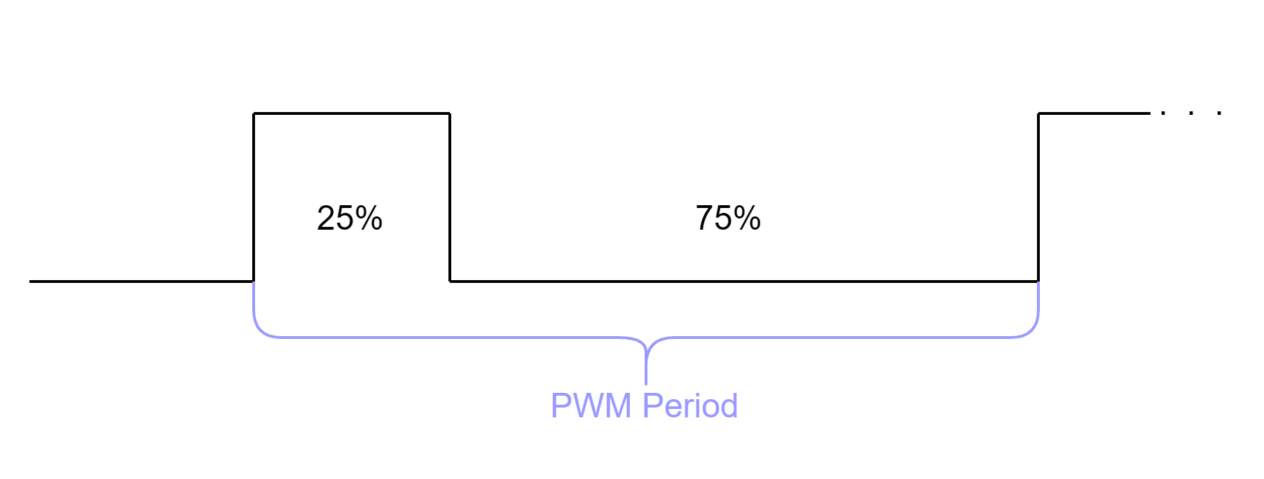 ../_images/pwm_mode_1.png