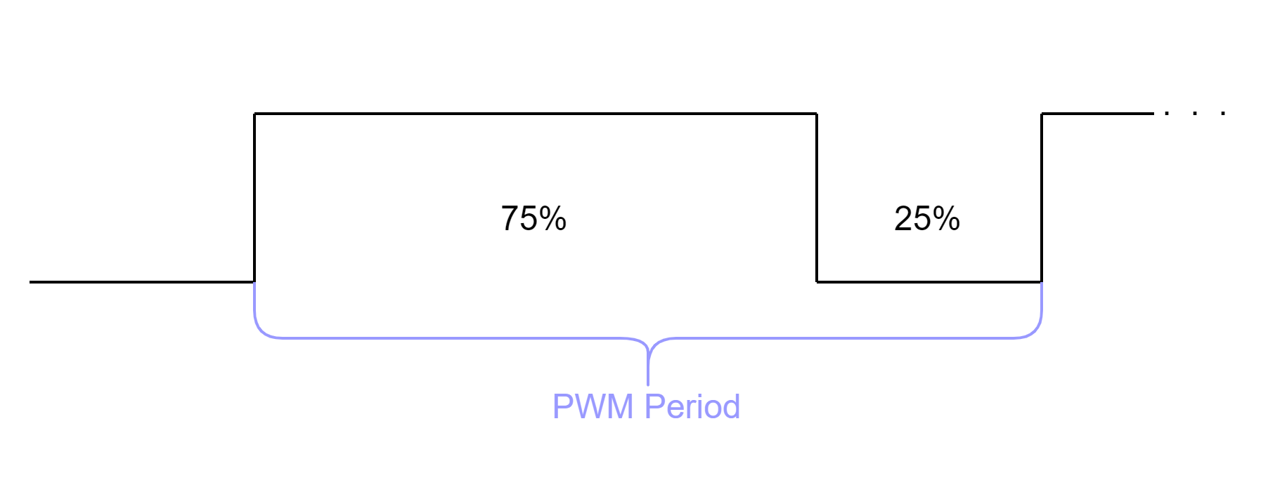 ../_images/pwm_mode_2.png