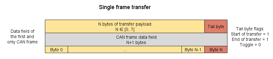 ../_images/single_frame_transfer.png